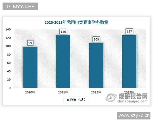 成都滑板队意识表现的深度数据分析与探索研究 成都滑板队意识表现的深度数据分析与探索研究